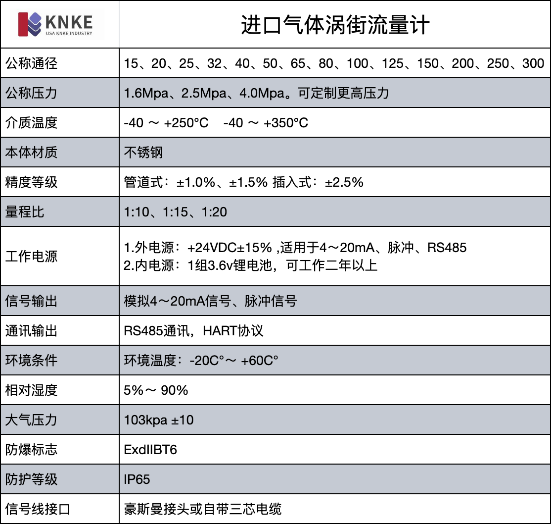 進口氣體渦街流量計