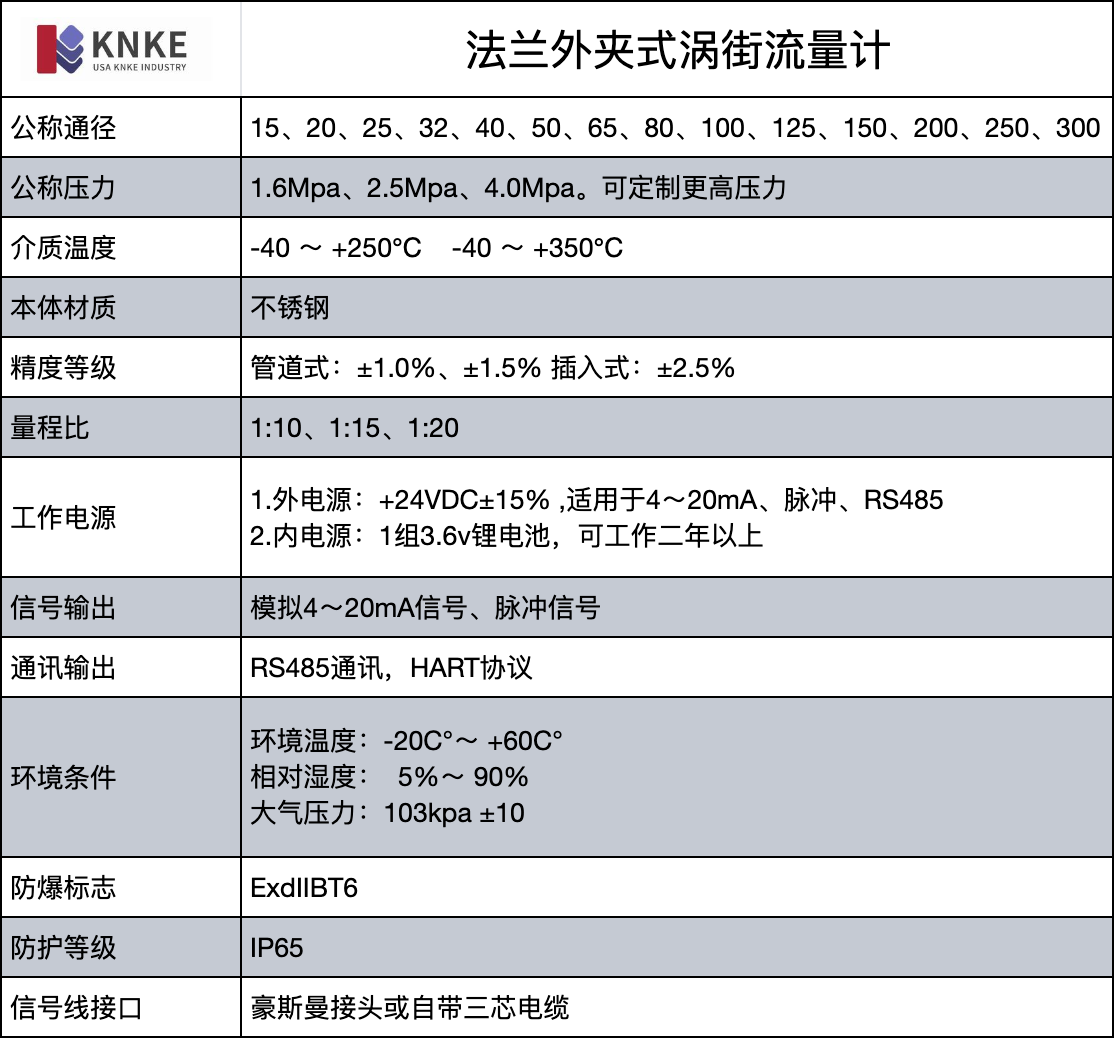 進口法蘭外夾式渦街流量計特征