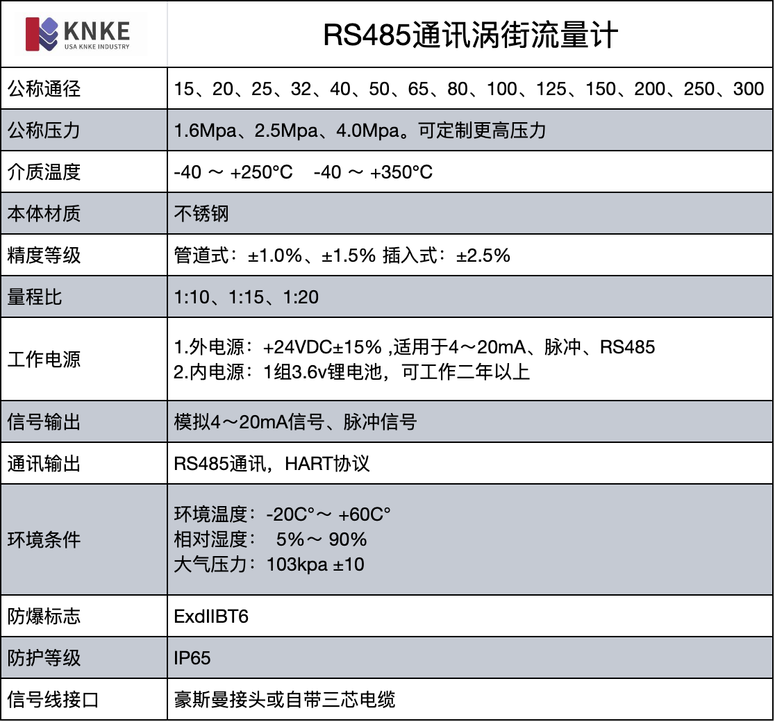 RS485通訊渦街流量計(jì)