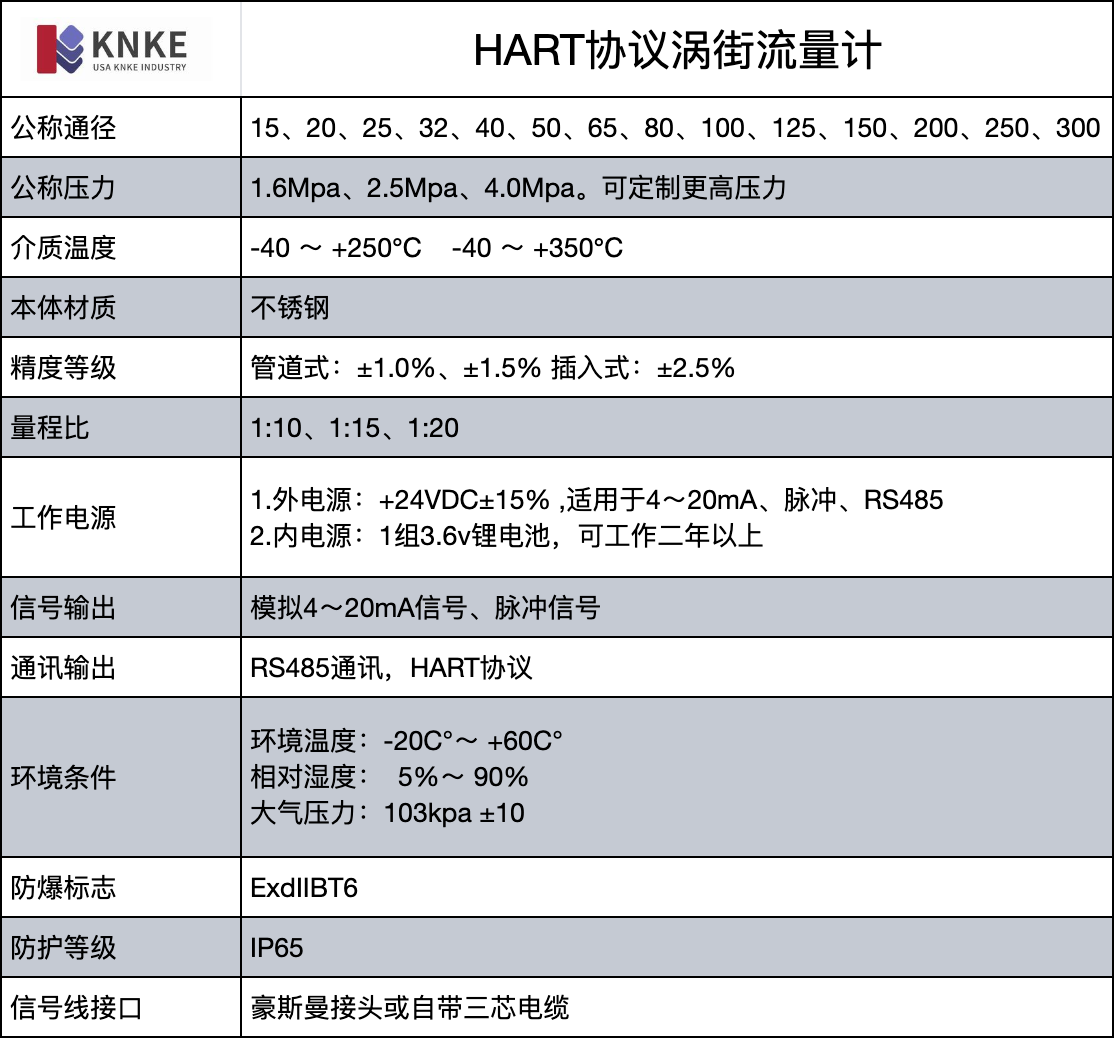 HART協議渦街流量計