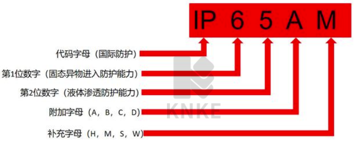 ip防護等級圖解