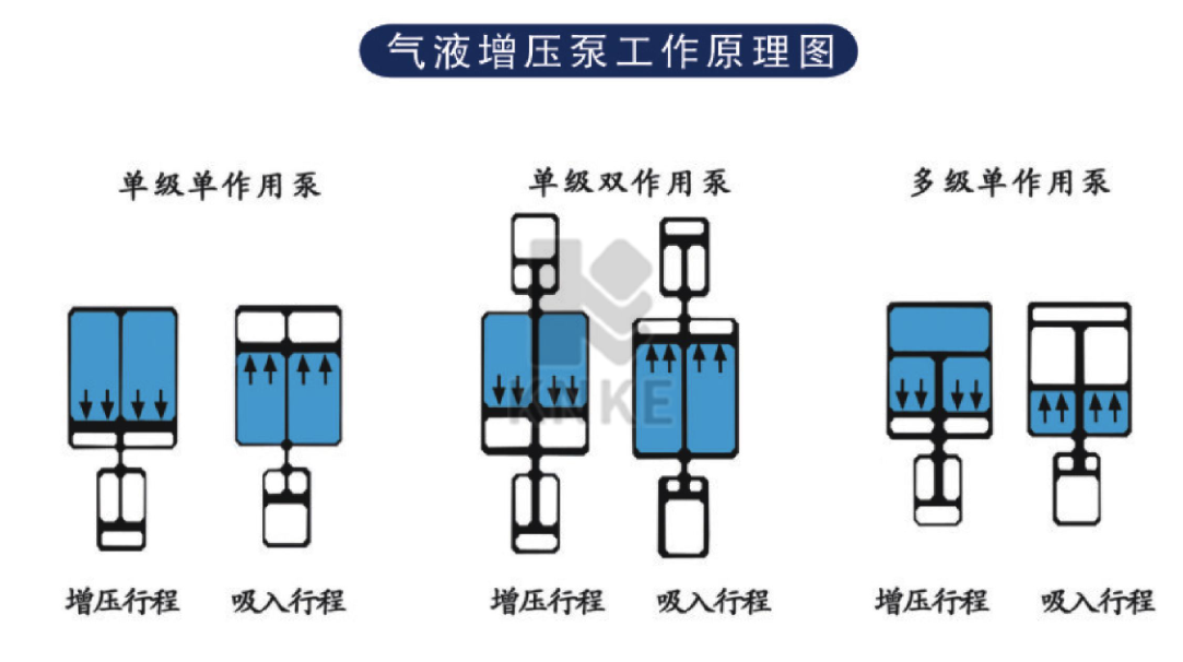 什么是增壓泵？增壓泵怎么選型？