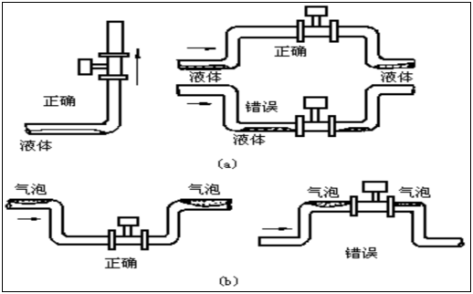 渦輪流量計(jì)安裝要求